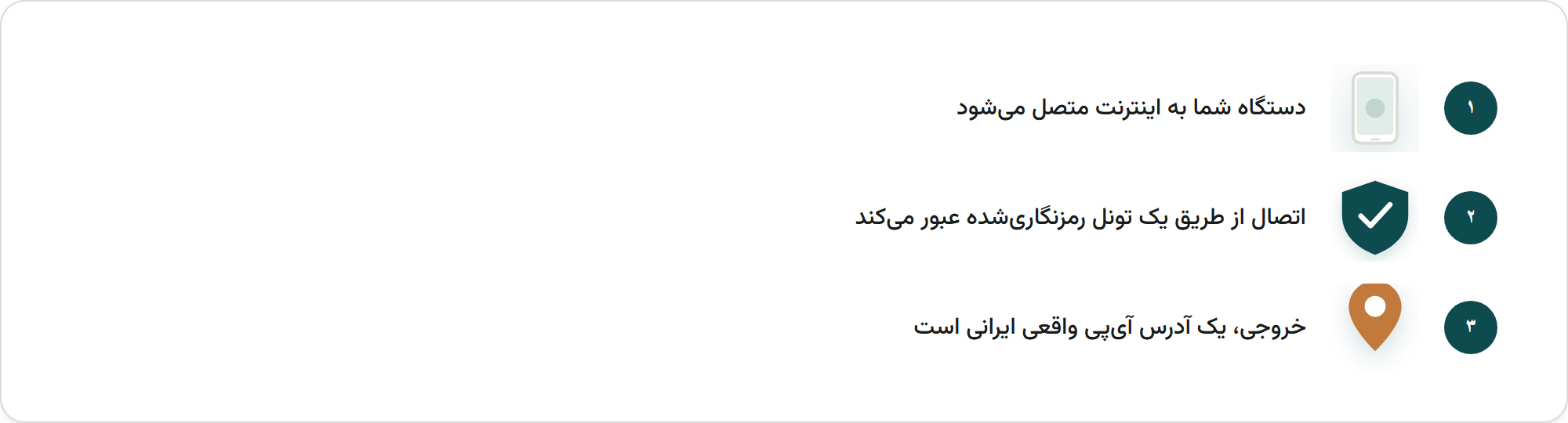 آی پی ایران چطور کار می‌کند: دستگاه، تونل رمزنگاری‌شده، آدرس ایرانی